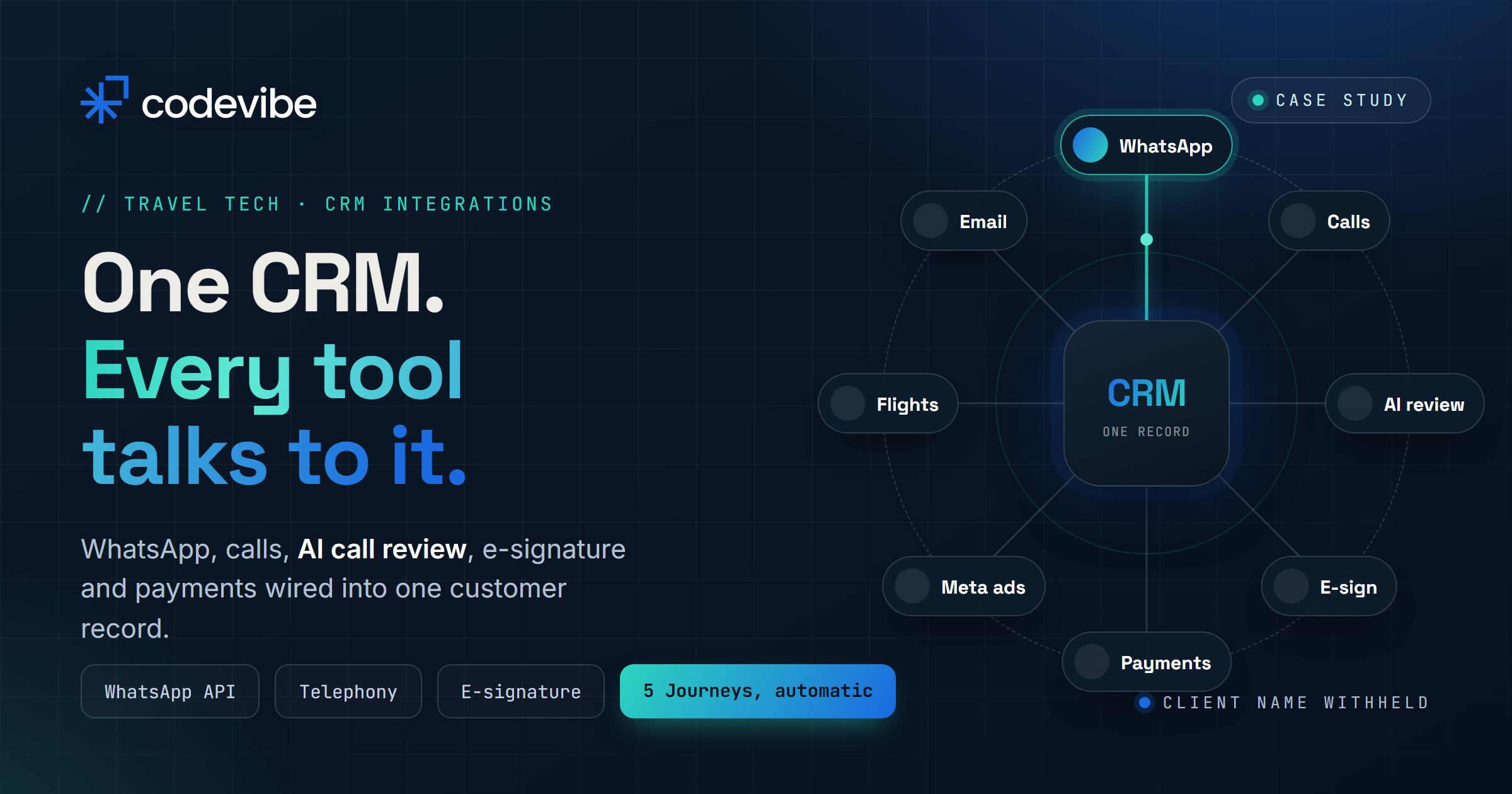 Connected Travel CRM - Codevibe case study